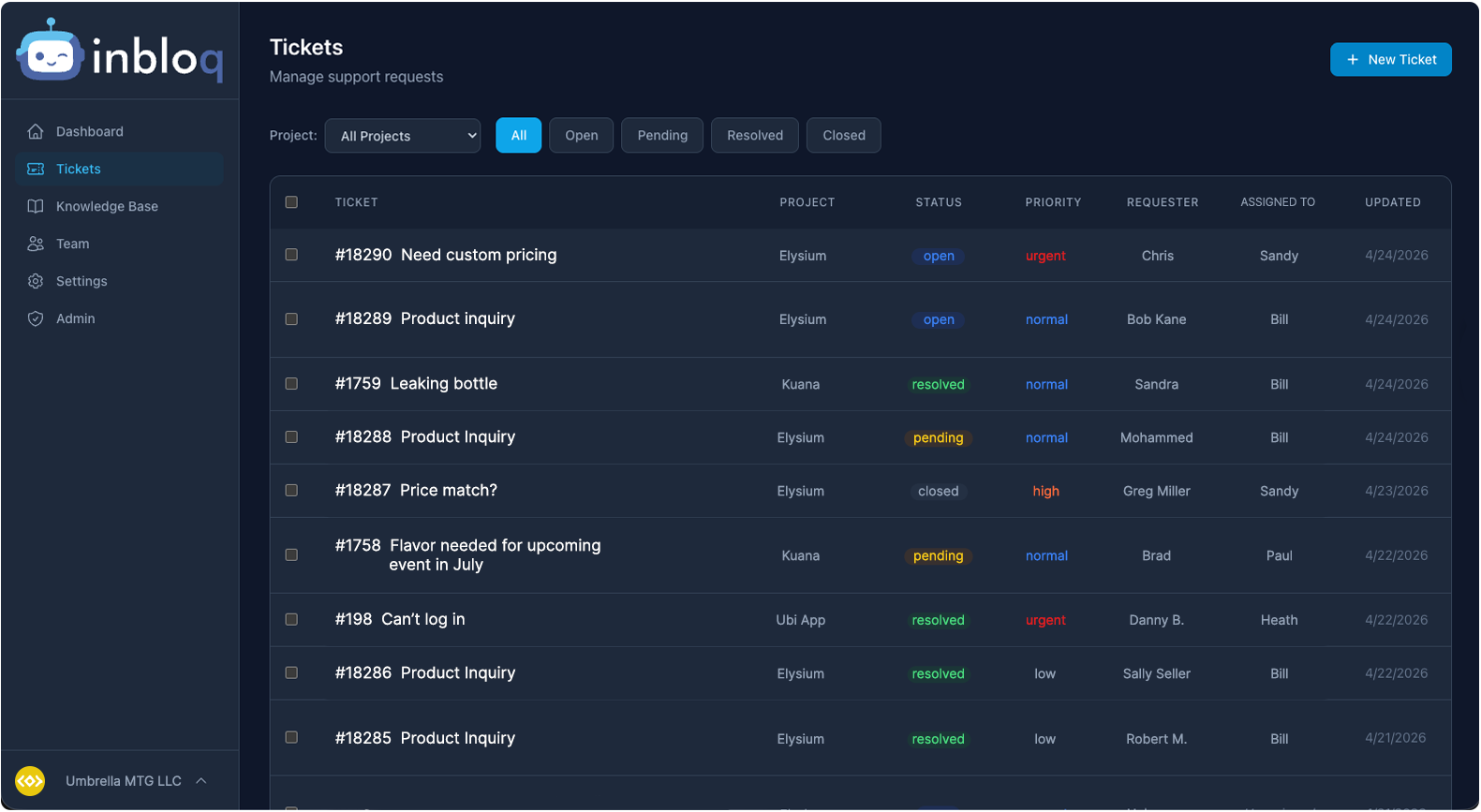Inbloq ticket dashboard